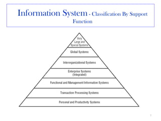 Information System - Classification By Support
                   Function




                                                 7
 
