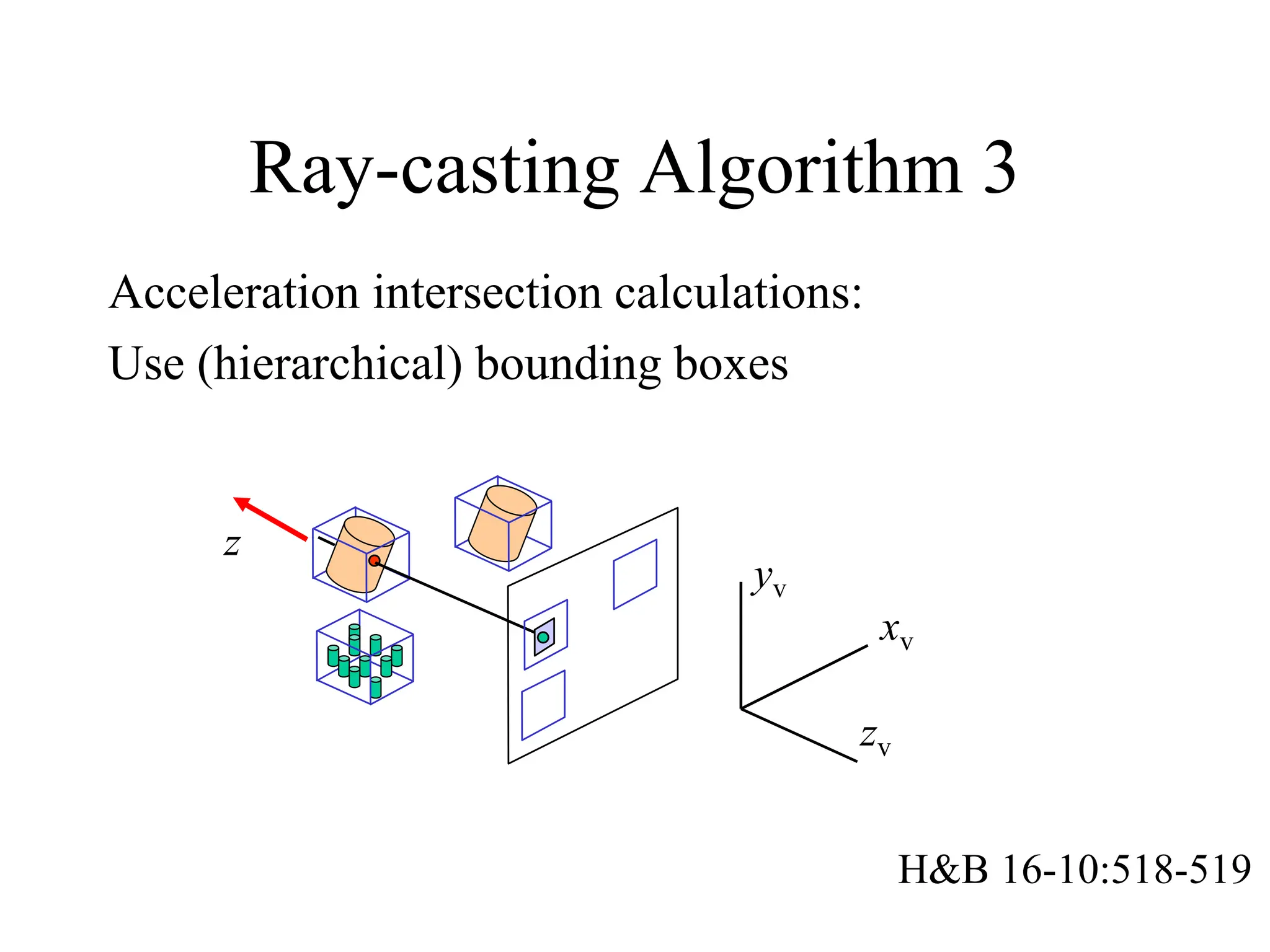 Ray-casting Algorithm 3
Acceleration intersection calculations:
Use (hierarchical) bounding boxes
xv
yv
zv
z
H&B 16-10:518-519
 