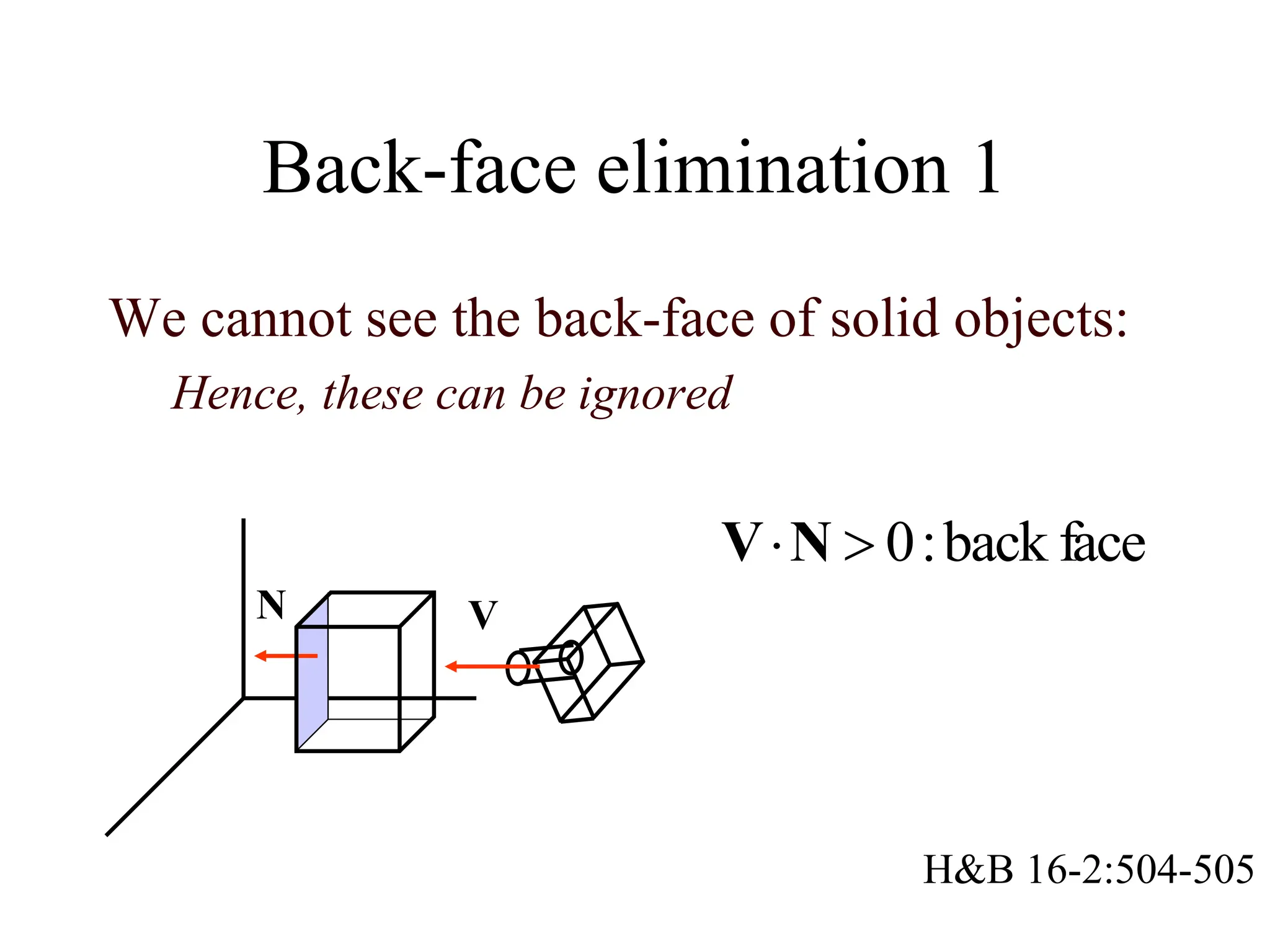 Back-face elimination 1
We cannot see the back-face of solid objects:
Hence, these can be ignored
H&B 16-2:504-505
face
back
:
0

N
V
V
N
 