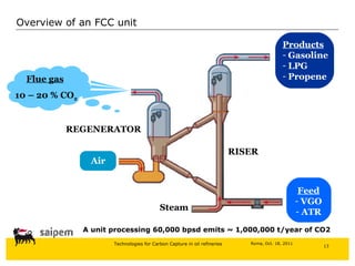 Overview of an FCC unit RISER Products Gasoline LPG Propene Feed VGO ATR Steam Air REGENERATOR Flue gas   10 – 20 % CO 2 A unit processing 60,000 bpsd emits  ~ 1,000,000 t/year of CO2 