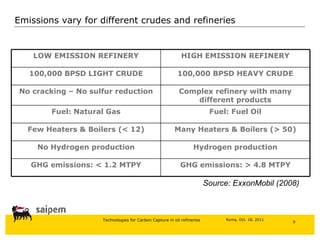 Emissions vary for different crudes and refineries Source: ExxonMobil (2008) GHG emissions: > 4.8 MTPY GHG emissions: < 1.2 MTPY Hydrogen production No Hydrogen production Many Heaters & Boilers (> 50) Few Heaters & Boilers (< 12) Fuel: Fuel Oil Fuel: Natural Gas Complex refinery with many different products No cracking – No sulfur reduction 100,000 BPSD HEAVY CRUDE 100,000 BPSD LIGHT CRUDE HIGH EMISSION REFINERY LOW EMISSION REFINERY 