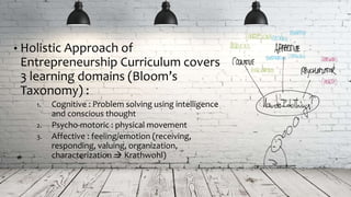 • Holistic Approach of
Entrepreneurship Curriculum covers
3 learning domains (Bloom’s
Taxonomy) :
1. Cognitive : Problem solving using intelligence
and conscious thought
2. Psycho-motoric : physical movement
3. Affective : feeling/emotion (receiving,
responding, valuing, organization,
characterization  Krathwohl)
 