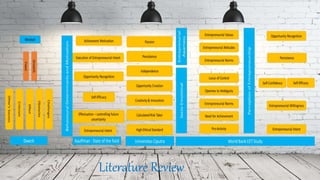 Literature Review
 