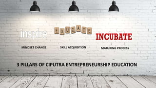 MINDSET CHANGE SKILL ACQUISITION MATURING PROCESS
3 PILLARS OF CIPUTRA ENTREPRENEURSHIP EDUCATION
 