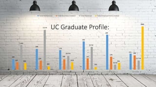 UC Graduate Profile:
 