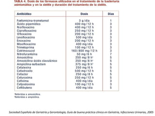 Sociedad Española de Geriatría y Gerontología, Guía de buena práctica clínica en Geíratria, Infecciones Urinarias, 2005
 