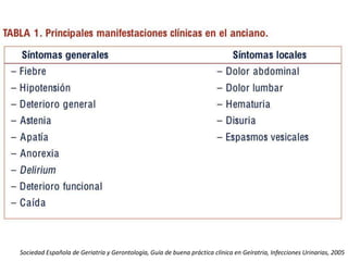 Sociedad Española de Geriatría y Gerontología, Guía de buena práctica clínica en Geíratria, Infecciones Urinarias, 2005
 