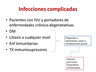 Infecciones complicadas
• Pacientes con IVU y portadores de
enfermedades crónico-degenetativas.
• DM
• Litiasis a cualquier nivel
• Enf inmunitarias
• TX inmunosupresores
Progresión a
bacteriemia, sepsis o
complicaciones graves
Absceso
perirrenal
Pielonefritis
enfisematosa
 