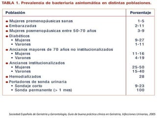 Sociedad Española de Geriatría y Gerontología, Guía de buena práctica clínica en Geíratria, Infecciones Urinarias, 2005
 