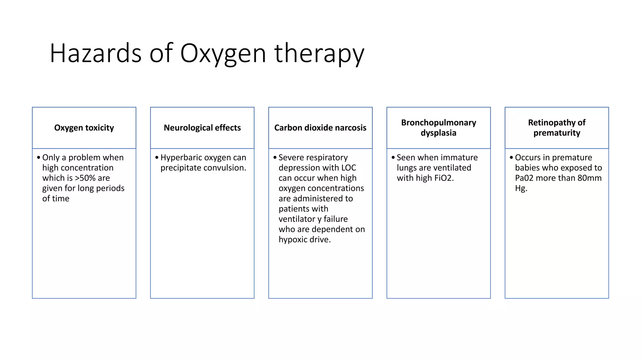 Hazards of Oxygen therapy
Oxygen toxicity
•Only a problem when
high concentration
which is >50% are
given for long periods
of time
Neurological effects
•Hyperbaric oxygen can
precipitate convulsion.
Carbon dioxide narcosis
•Severe respiratory
depression with LOC
can occur when high
oxygen concentrations
are administered to
patients with
ventilator y failure
who are dependent on
hypoxic drive.
Bronchopulmonary
dysplasia
•Seen when immature
lungs are ventilated
with high FiO2.
Retinopathy of
prematurity
•Occurs in premature
babies who exposed to
Pa02 more than 80mm
Hg.
 