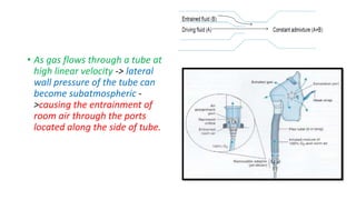 • As gas flows through a tube at
high linear velocity -> lateral
wall pressure of the tube can
become subatmospheric -
>causing the entrainment of
room air through the ports
located along the side of tube.
 