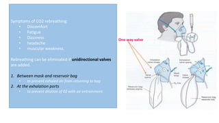 One way valve
Symptoms of CO2 rebreathing:
• Discomfort
• Fatigue
• Dizziness
• headache
• muscular weakness.
Rebreathing can be eliminated if unidirectional valves
are added.
1. Between mask and reservoir bag
• to prevent exhaled air from returning to bag
2. At the exhalation ports
• to prevent dilution of 02 with air entrainment.
 