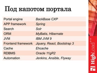 Под капотом портала
Portal engine BackBase CXP
APP framework Spring
Search Solr
ORM MyBatis, Hibernate
JVM IBM JVM 9
Frontend framework Jquery, React, Bootstrap 3
Cache Ehсache
RDBMS Oracle 11gR2
Automation Jenkins, Ansible, Flyway
 