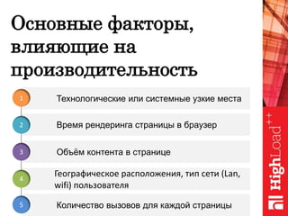 Основные факторы,
влияющие на
производительность
Объём контента в странице
Географическое расположения, тип сети (Lan,
wifi) пользователя
Время рендеринга страницы в браузер
Технологические или системные узкие места1
2
3
4
Количество вызовов для каждой страницы5
 