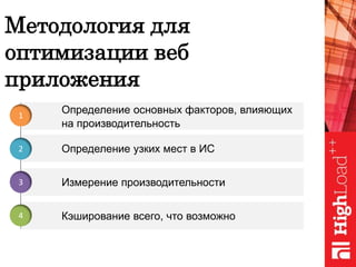 Методология для
оптимизации веб
приложения
Измерение производительности
Кэширование всего, что возможно
Определение узких мест в ИС
Определение основных факторов, влияющих
на производительность
1
2
3
4
 