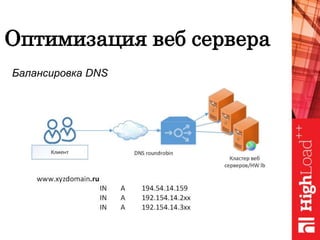 Оптимизация веб сервера
Балансировка DNS
 