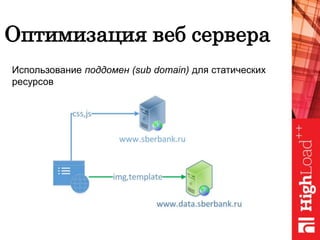 Оптимизация веб сервера
Использование поддомен (sub domain) для статических
ресурсов
 