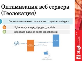 Оптимизация веб сервера
(Геолокация)
Перенос механизма геолокации с портала на Nginx
Nginx модуль ngx_http_geo_module1
ipgeobase базы со сайта ipgeobase.ru2
 
