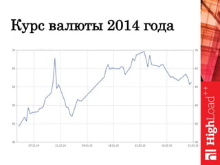 Курс валюты 2014 года
 