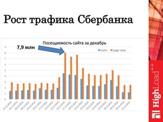 Рост трафика Сбербанка
7,9 млн
 