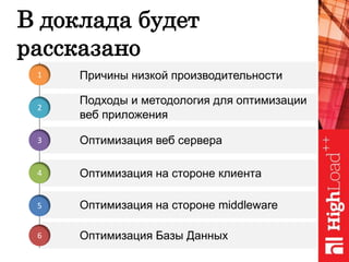 В доклада будет
рассказано
Оптимизация веб сервера
Оптимизация на стороне клиента
Оптимизация на стороне middleware
Оптимизация Базы Данных
Подходы и методология для оптимизации
веб приложения
Причины низкой производительности1
2
3
4
5
6
 