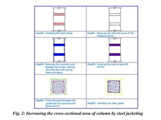 Fig. 2: Increasing the cross-sectional area of column by steel jacketing
 