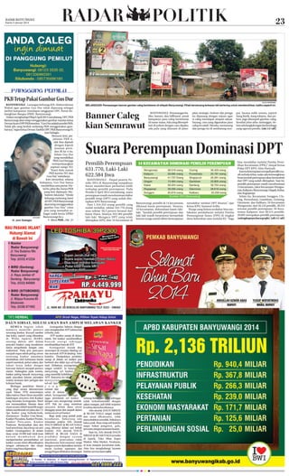 Kamis 2 Januari 2014

RADAR

POLITIK

23

PANGGUNG PEMILU

PKB Tetap Pakai Gambar Gus Dur
BANYUWANGI - Larangan keluarga KH. Abdurrahman
Wahid agar gambar Gus Dur tidak dipasang sebagai
atribut kampanye mendapat tanggapan DPC Partai Kebangkitan Bangsa (PKB) Banyuwangi.
Dalam menghadapi Pileg 9 April 2014 mendatang, DPC PKB
Banyuwangi akan tetap menggunakan gambar mantan ketua
Dewan Syuro DPP PKB tersebut. “Gus Dur adalah pendiri PKB.
Tidak ada yang berhak melarang PKB menggunakan gambarnya,” tegas Ketua Dewan Tanfidz DPC PKB Banyuwangi H.
Ba
Subagio
Joni Subagio.
Menu
Menurut Joni, perjalan
jalanan PKB tidak bisa dipisah
den
dengan kiprah
ma
mantan presiden RI ke-4 itu.
Sela
Selain Gus Dur
yang mendirikan
PKB, Gus Dur juga
memp
memperjuangkan
aspiras
aspirasi warga NU.
“Kami dulu masuk
PKB kar
karena NU dan
i
Gus Dur,” imbuhnya.
menye
Joni menyebut, selama
hid
hidupnya, Gus
ya u
a
hidupnya, Gus Dur hanya
sat
mendirikan satu partai. Pardi
tai itu, jelas dia, hanya PKB
yang kini di
dipimpin MuIska
haimin Iskandar. “Meski
keluarga me
melarang, kami
di DPC PKB Banyuwangi
tetapm
akan tetap menggunakan
gambar Gus Dur,” cetus
pria yang m
menjabat sebagai wakil k
ketua DPRD
B
i
Banyuwangi itu n
DOK.RaBa
H. Joni Subagio

Baca PKB...Hal 31

GALIH COKRO/RaBa

MELANGGAR: Pemasangan banner gambar caleg bertebaran di wilayah Banyuwangi. Pihak berwenang terkesan tak bertaring untuk membersihkan. baliho seperti ini.

Banner Caleg
kian Semrawut

BANYUWANGI - Pemasangan baliho, banner, dan billboard, untuk
kampanye para caleg bertebaran
di mana-mana. Ada yang ditempelkan di pohon dengan cara dipaku,
ada pula yang ditanam di jalan-

jalan strategis. Sederet alat peraga
itu dipasang dengan tujuan agar
si caleg mendapat simpati rakyat.
Sayang, cara yang digunakan para
caleg itu salah. Mereka memasang
alat peraga itu di sembarang tem-

pat. Sarana milik umum, seperti
tiang listrik, tiang telepon, dan pohon, juga ditempeli gambar caleg.
Kendati jelas-jelas melanggar, belum ada langkah tegas dari lembaga
yang ngurusi pemilu. (nic/c1/aif)

Suara Perempuan Dominasi DPT
Pemilih Perempuan
631.770, Laki-Laki
622.584 Jiwa
BANYUWANGI - Parpol peserta Pemilu 2014 di Banyuwangi tampaknya
harus memberikan perhatian lebih
terhadap pemilih perempuan. Pada
Pemilu 9 April 2014 mendatang, suara
perempuan masih mendominasi daftar
pemilih tetap (DPT) yang sudah ditetapkan KPU Banyuwangi.
Dari 1.254.354 orang pemilih yang
sudah terdaftar, sekitar 631.770 orang
atau sekitar 50,3 persen berasal dari
kaum Hawa. Sisanya, 622.584 pemilih
laki-laki. Mengacu DPT yang telah
ditetapkan KPU, dari 24 kecamatan di

14 KECAMATAN DOMINASI PEMILIH PEREMPUAN
Wongsorejo
Kalipuro
Banyuwangi
Glagah
Kabat
Rogojampi
Songgon

Cluring
28.519 orang
Purwoharjo
29.695 orang
Singojuruh
41.737 Orang
Gambiran
13.484 orang
Genteng
28.224 orang
Glenmore
39.056 orang
Kalibaru
20.819 orang
Sumber: KPU Banyuwangi

Banyuwangi, pemilih di 14 kecamatan
dikuasai kaum perempuan. Sisanya,
10 kecamatan, didominasi kaum lakilaki. “Jumlah pemilih perempuan dan
laki-laki masih berpotensi bertambah
karena warga masih diberi kesempatan

30.420 orang
25.791 orang
20.391 orang
23.805 orang
35.754 orang
28.618 orang
25.259 orang

mendaftar melalui DPT khusus,” ujar
Ketua KPU, Syamsul Arifin.
Warga yang belum terdaftar bisa melakukan pendaftaran melalui Panitia
Pemungutan Suara (PPS) di tingkat
desa/kelurahan atau melalui RT. “Juga

bisa mendaftar melalui Panitia Pemilihan Kecamatan (PPK),” timpal Ketua
Pokja DPT KPU, Atim Hariyadi.
Karena kesempatan menjadi pemilih masih terbuka lebar, maka ada kemungkinan
besar jumlah perempuan akan bertambah
dari DPT yang sudah ditetapkan. Saat ini,
pemilih perempuan masih mendominasi
14 kecamatan, yakni Kecamatan Wongsorejo, Kalipuro, Banyuwangi, Glagah, Kabat,
dan Rogojampi.
Selain itu, Kecamatan Songgon, Cluring, Purwoharjo, Gambiran, Genteng,
Glenmore, dan Kalibaru. Di Kecamatan
Wongsorejo, dari 56.133 pemilih, 28.519
tercatat pemilih perempuan. Di Kecamatan Kalipuro, dari 58.513 pemilih,
29.695 merupakan pemilih perempuan.
(selengkapnya baca grafis). (afi/c1/aif)

 
