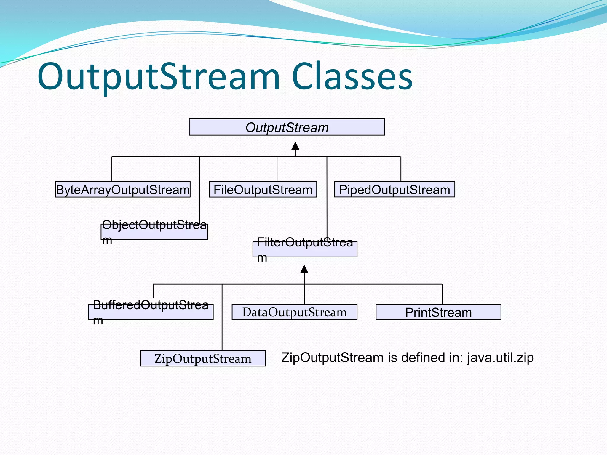 OutputStream
ByteArrayOutputStream FileOutputStream
FilterOutputStrea
m
ObjectOutputStrea
m
PipedOutputStream
BufferedOutputStrea
m
DataOutputStream PrintStream
ZipOutputStream ZipOutputStream is defined in: java.util.zip
OutputStream Classes
 