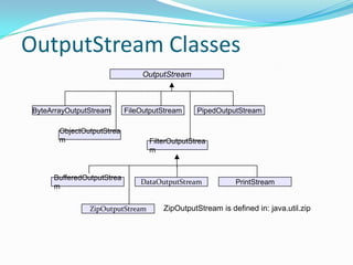 OutputStream
ByteArrayOutputStream FileOutputStream
FilterOutputStrea
m
ObjectOutputStrea
m
PipedOutputStream
BufferedOutputStrea
m
DataOutputStream PrintStream
ZipOutputStream ZipOutputStream is defined in: java.util.zip
OutputStream Classes
 
