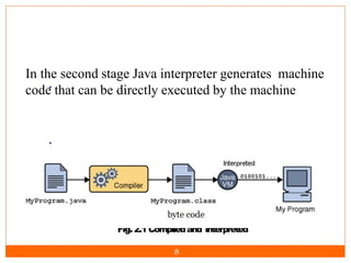 java language features and explanation with ex | PPT