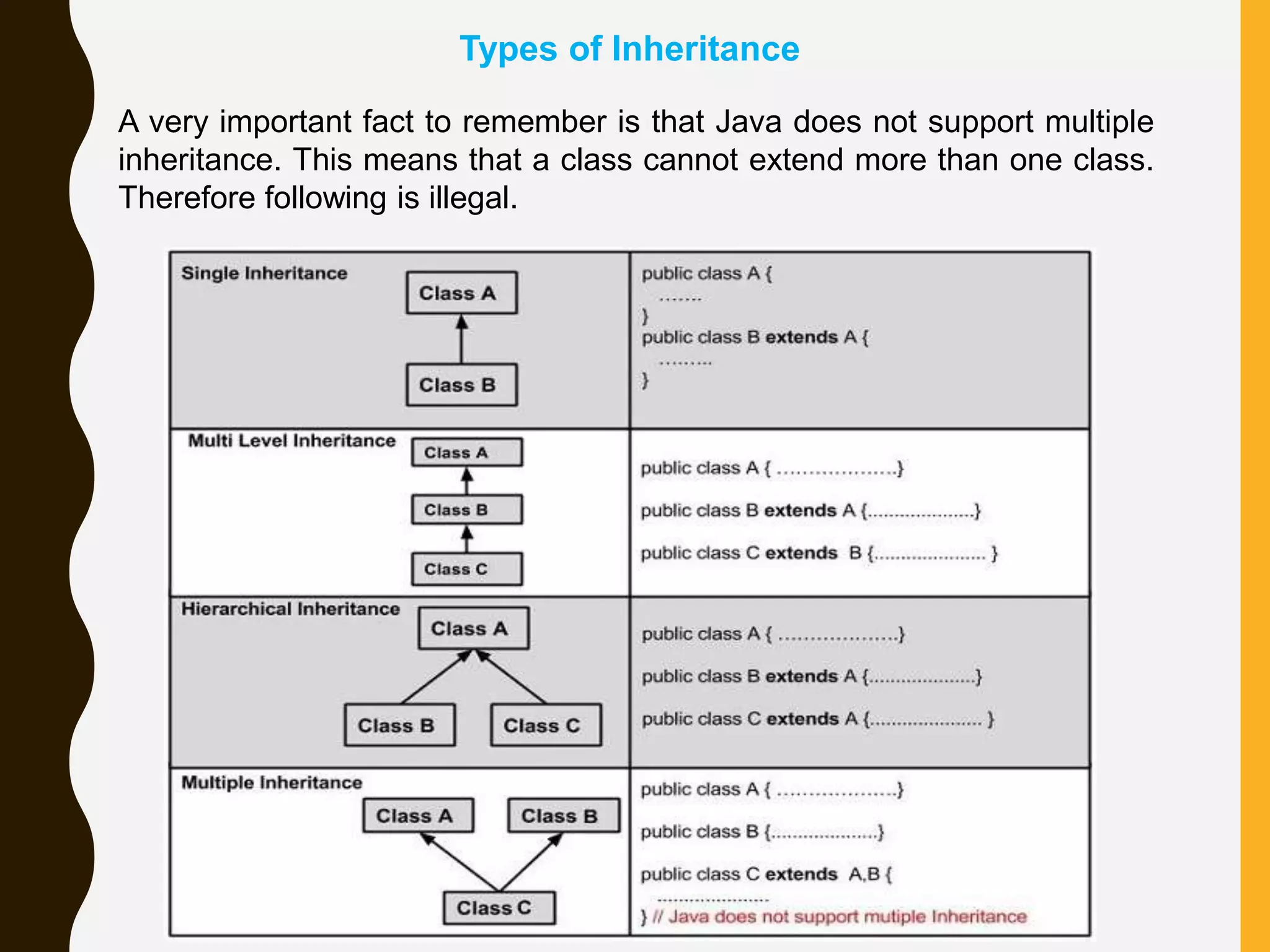 Types of Inheritance A very important fact to remember is that Java does not support multiple inheritance. This means that a class cannot extend more than one class. Therefore following is illegal. 
