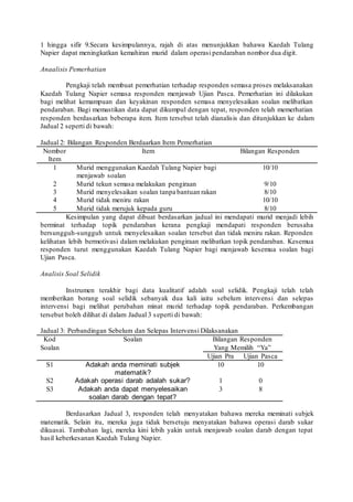 1 hingga sifir 9.Secara kesimpulannya, rajah di atas menunjukkan bahawa Kaedah Tulang 
Napier dapat meningkatkan kemahiran murid dalam operasi pendaraban nombor dua digit. 
Anaalisis Pemerhatian 
Pengkaji telah membuat pemerhatian terhadap responden semasa proses melaksanakan 
Kaedah Tulang Napier semasa responden menjawab Ujian Pasca. Pemerhatian ini dilakukan 
bagi melihat kemampuan dan keyakinan responden semasa menyelesaikan soalan melibatkan 
pendaraban. Bagi memastikan data dapat dikumpul dengan tepat, responden telah memerhatian 
responden berdasarkan beberapa item. Item tersebut telah dianalisis dan ditunjukkan ke dalam 
Jadual 2 seperti di bawah: 
Jadual 2: Bilangan Responden Berdaarkan Item Pemerhatian 
Nombor 
Item 
Item Bilangan Responden 
1 Murid menggunakan Kaedah Tulang Napier bagi 
menjawab soalan 
10/10 
2 Murid tekun semasa melakukan pengiraan 9/10 
3 Murid menyelesaikan soalan tanpa bantuan rakan 8/10 
4 Murid tidak meniru rakan 10/10 
5 Murid tidak merujuk kepada guru 8/10 
Kesimpulan yang dapat dibuat berdasarkan jadual ini mendapati murid menjadi lebih 
berminat terhadap topik pendaraban kerana pengkaji mendapati responden berusaha 
bersungguh-sungguh untuk menyelesaikan soalan tersebut dan tidak meniru rakan. Reponden 
kelihatan lebih bermotivasi dalam melakukan pengiraan melibatkan topik pendaraban. Kesemua 
responden turut menggunakan Kaedah Tulang Napier bagi menjawab kesemua soalan bagi 
Ujian Pasca. 
Analisis Soal Selidik 
Instrumen terakhir bagi data kualitatif adalah soal selidik. Pengkaji telah telah 
memberikan borang soal selidik sebanyak dua kali iaitu sebelum intervensi dan selepas 
intervensi bagi melihat perubahan minat murid terhadap topik pendaraban. Perkembangan 
tersebut boleh dilihat di dalam Jadual 3 s eperti di bawah: 
Jadual 3: Perbandingan Sebelum dan Selepas Intervensi Dilaksanakan 
Kod 
Soalan 
Soalan Bilangan Responden 
Yang Memilih “Ya” 
Ujian Pra Ujian Pasca 
S1 Adakah anda meminati subjek 
matematik? 
10 10 
S2 Adakah operasi darab adalah sukar? 1 0 
S3 Adakah anda dapat menyelesaikan 
soalan darab dengan tepat? 
3 8 
Berdasarkan Jadual 3, responden telah menyatakan bahawa mereka meminati subjek 
matematik. Selain itu, mereka juga tidak bersetuju menyatakan bahawa operasi darab sukar 
dikuasai. Tambahan lagi, mereka kini lebih yakin untuk menjawab soalan darab dengan tepat 
hasil keberkesanan Kaedah Tulang Napier. 
 