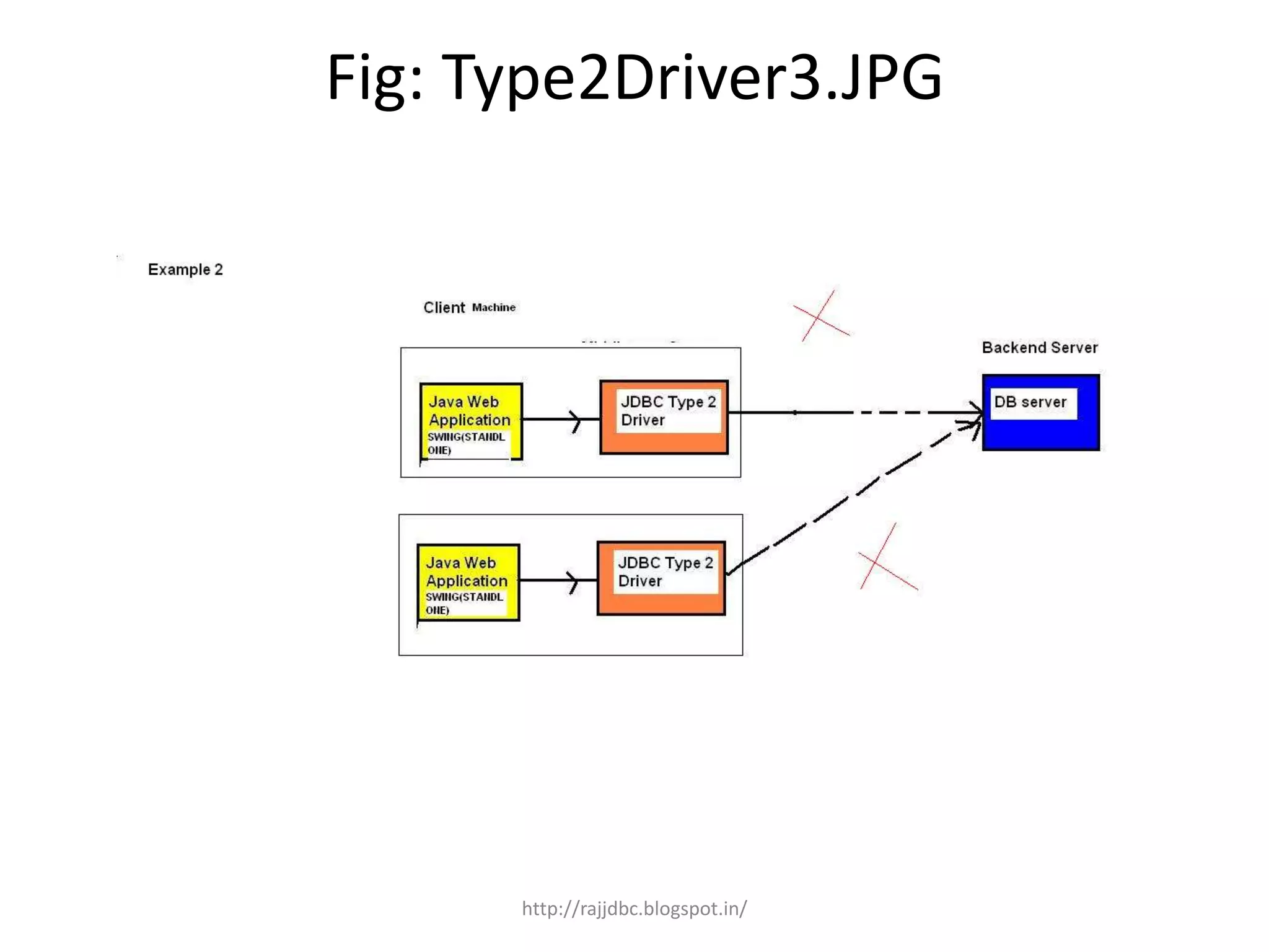 Fig: Type2Driver3.JPG
http://rajjdbc.blogspot.in/
 