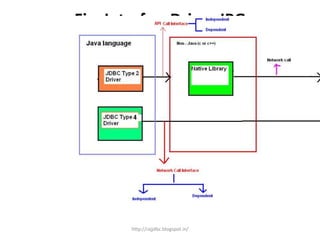 Fig: InterfaceDriver.JPG
http://rajjdbc.blogspot.in/
 