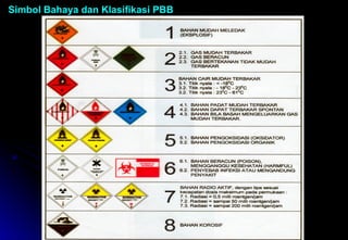 Simbol Bpr Jenis dan Simbol Bahan Kimia Berbahaya Baru | PPT