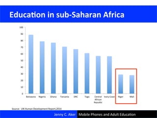 Source:	
  	
  UN	
  Human	
  Development	
  Report,2014	
  
	
  Educa<on	
  in	
  sub-­‐Saharan	
  Africa	
  
Jenny	
  C.	
  Aker	
   Mobile	
  Phones	
  and	
  Adult	
  EducaCon	
  
0	
  
10	
  
20	
  
30	
  
40	
  
50	
  
60	
  
70	
  
80	
  
90	
  
100	
  
Botswana	
   Nigeria	
   Ghana	
   Tanzania	
   DRC	
   Togo	
   Central	
  
African	
  
Republic	
  
Ivory	
  Coast	
   Niger	
   Mali	
  
 