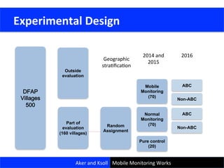 Approche	
  de	
  Recherche	
  
35
DFAP
Villages
500
Outside
evaluation
Part of
evaluation
(160 villages)
Random
Assignment
ABC
Normal
Monitoring
(70)
Pure control
(20)
Non-ABC
Mobile
Monitoring
(70)
ABC
Non-ABC
	
  Experimental	
  Design	
  
Aker	
  and	
  Ksoll	
   Mobile	
  Monitoring	
  Works	
  
2014	
  and	
  
2015	
  
2016	
  
Geographic	
  
straCﬁcaCon	
  
 