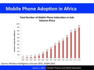  Mobile	
  Phone	
  Adop<on	
  in	
  Africa	
  
Jenny	
  C.	
  Aker	
   Mobile	
  Phones	
  and	
  Adult	
  EducaCon	
  
	
  16	
  	
   	
  25	
  	
   	
  37	
  	
   	
  52	
  	
  
	
  82	
  	
  
	
  135	
  	
  
	
  200	
  	
  
	
  279	
  	
  
	
  376	
  	
  
	
  455	
  	
  
515	
  
	
  620	
  	
  
754	
  
802	
  
895	
  
	
  -­‐	
  	
  	
  	
  
	
  100	
  	
  
	
  200	
  	
  
	
  300	
  	
  
	
  400	
  	
  
	
  500	
  	
  
	
  600	
  	
  
	
  700	
  	
  
	
  800	
  	
  
	
  900	
  	
  
	
  1,000	
  	
  
2000	
   2001	
   2002	
   2003	
   2004	
   2005	
   2006	
   2007	
   2008	
   2009	
   2010	
   2011	
   2012	
   2013	
   2014	
  
Number	
  of	
  Subscribers	
  (Millions)	
  
Total	
  Number	
  of	
  Mobile	
  Phone	
  Subscribers	
  in	
  Sub-­‐
Saharan	
  Africa	
  	
  
Source:	
  Wireless	
  Intelligence,	
  Ericsson	
  2015,	
  GSMA	
  2013	
  
 