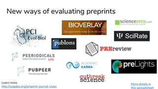 New ways of evaluating preprints
Learn more
http://asapbio.org/preprint-journal-clubs
More details in
this spreadsheet
 
