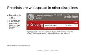 Preprints are widespread in other disciplines
• Founded in
1991
• >100,000
preprints
posted per
year*
*https://arxiv.org/help/stats/2016_by_area/index
@ASAPbio_ | #ASAPbio | @jessicapolka
 