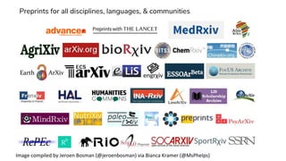 Image compiled by Jeroen Bosman (@jeroenbosman) via Bianca Kramer (@MsPhelps)
Preprints for all disciplines, languages, & communities
 