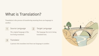 What is Translation?
Translation is the process of transferring meaning from one language to
another.
1 Source Language
The original language of the
text being translated.
2 Target Language
The language the text is being
translated into.
3 Translator
A person who translates text from one language to another.
 