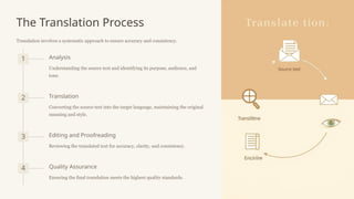 The Translation Process
Translation involves a systematic approach to ensure accuracy and consistency.
1 Analysis
Understanding the source text and identifying its purpose, audience, and
tone.
2 Translation
Converting the source text into the target language, maintaining the original
meaning and style.
3 Editing and Proofreading
Reviewing the translated text for accuracy, clarity, and consistency.
4 Quality Assurance
Ensuring the final translation meets the highest quality standards.
 