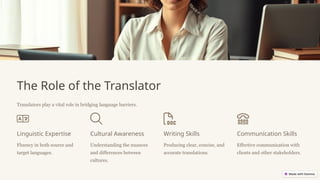 The Role of the Translator
Translators play a vital role in bridging language barriers.
Linguistic Expertise
Fluency in both source and
target languages.
Cultural Awareness
Understanding the nuances
and differences between
cultures.
Writing Skills
Producing clear, concise, and
accurate translations.
Communication Skills
Effective communication with
clients and other stakeholders.
 