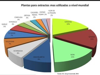 Fuente: Dr. Joerg Gruenwald, 2010
Fuente: Dr. Joerg Gruenwald, 2010
 