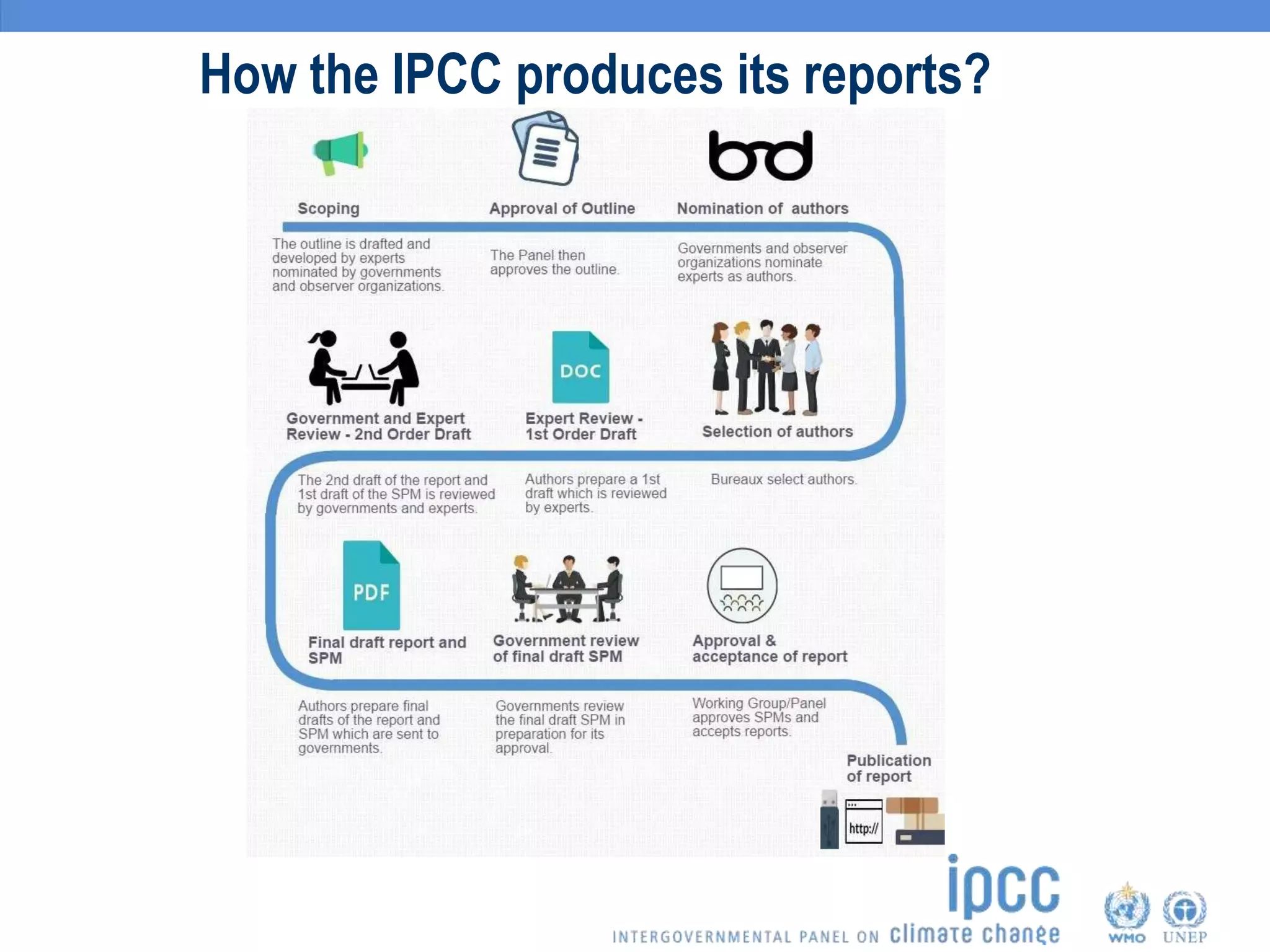 How the IPCC produces its reports?
 
