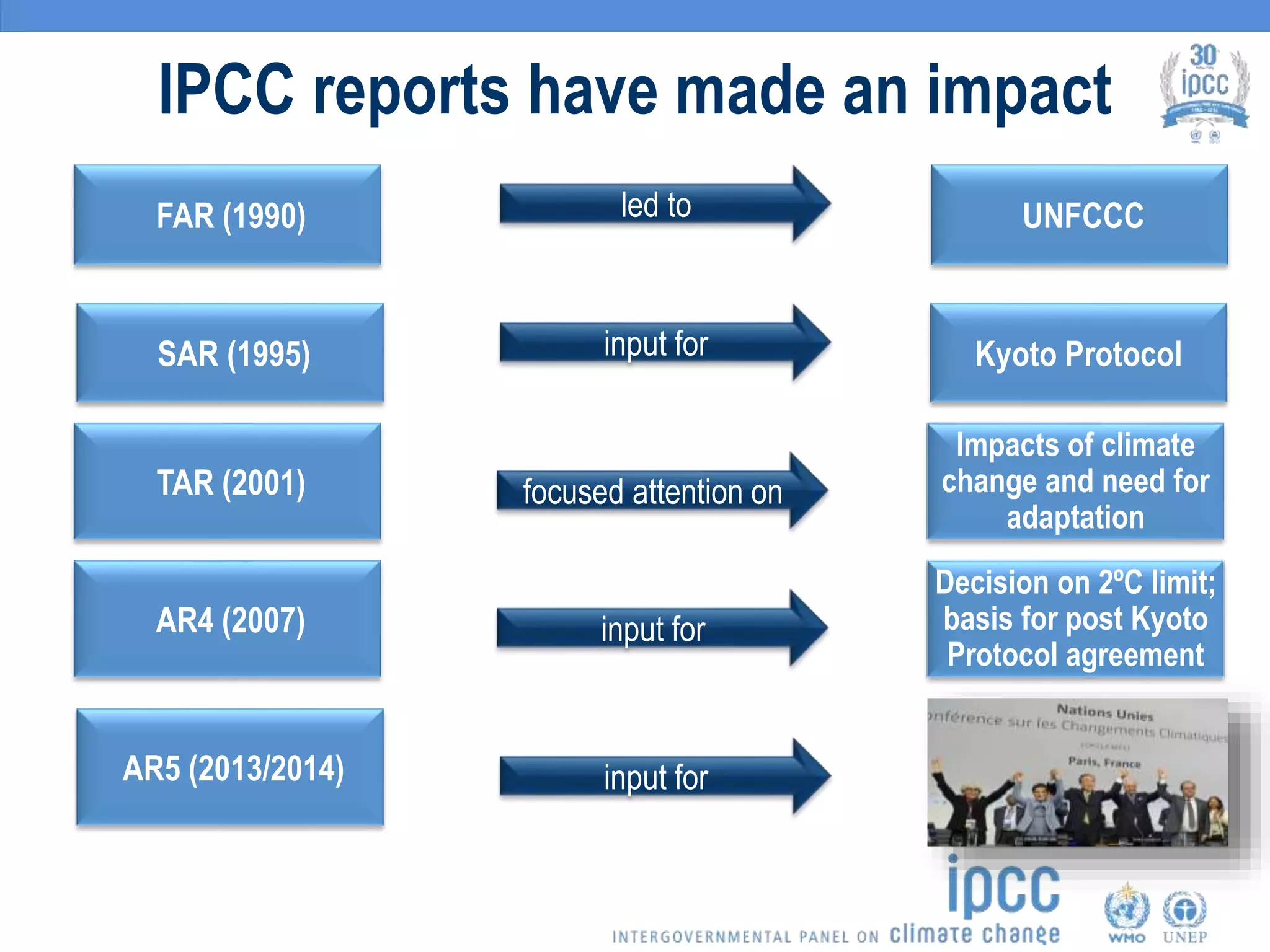 FAR (1990)
IPCC reports have made an impact
led to UNFCCC
SAR (1995) input for Kyoto Protocol
TAR (2001) focused attention on
Impacts of climate
change and need for
adaptation
AR4 (2007) input for
Decision on 2ºC limit;
basis for post Kyoto
Protocol agreement
AR5 (2013/2014) input for
 