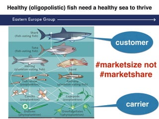 Healthy (oligopolistic) ﬁsh need a healthy sea to thrive
#marketsize not
#marketshare
customer
carrier
 