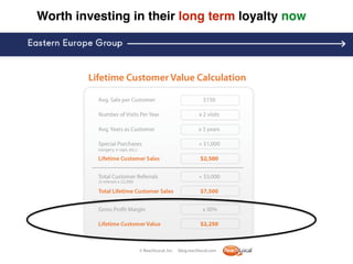 Worth investing in their long term loyalty now
 