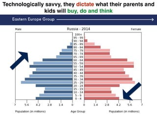 Technologically savvy, they dictate what their parents and
kids will buy, do and think
 